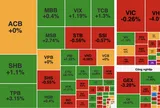 Áp lực bán gia tăng cuối phiên, VN-Index giảm gần 7 điểm