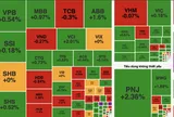 VN-Index tăng gần 5,5 điểm, cổ phiếu năng lượng tiếp tục dẫn sóng