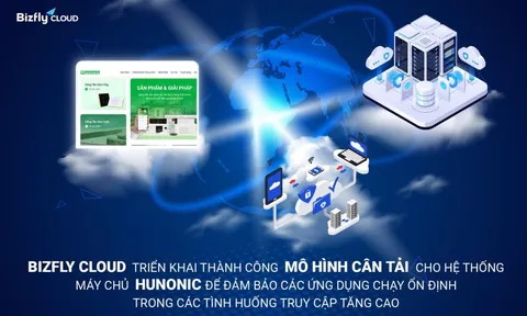 Bizfly Cloud triển khai thành công mô hình cân tải cho hệ thống máy chủ Hunonic