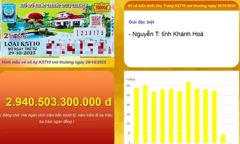 Xổ số miền Nam: Người đàn ông ở Khánh Hòa trúng 28 tỉ đồng vé số Sóc Trăng