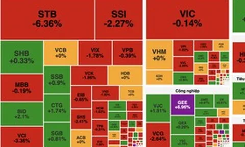 VN-Index rung lắc mạnh, hụt hơi cuối phiên dù cổ phiếu dầu khí bứt phá