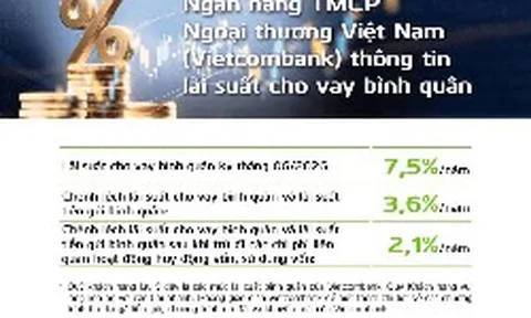 Vietcombank công bố lãi suất cho vay mới nhất