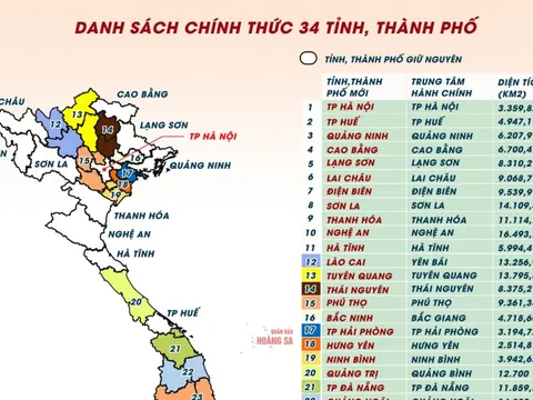Xem chi tiết 3.321 xã, phường, đặc khu của 34 tỉnh, thành phố tại đây