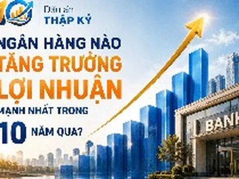 Lợi nhuận nhiều ngân hàng tăng 30 - 50 lần trong 10 năm qua: Lộ diện nhà băng bứt tốc nhanh nhất