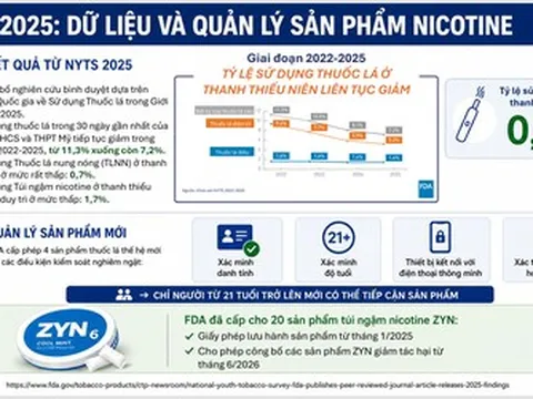 Quản lý nicotine thế hệ mới: Khi chính sách dựa trên dữ liệu khoa học