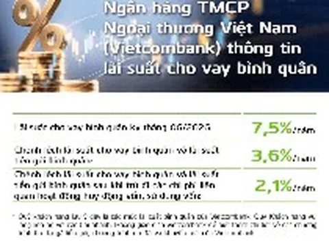Vietcombank công bố lãi suất cho vay mới nhất