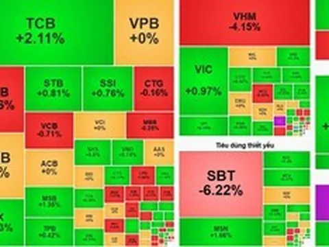 VN-Index giằng co, sắc xanh quay trở lại nhờ lực cầu cuối phiên