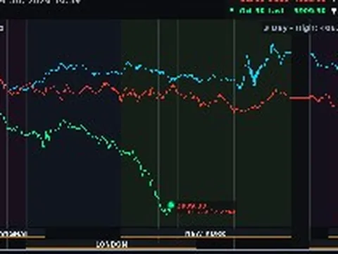 Giá vàng lao dốc trong đêm 30/10